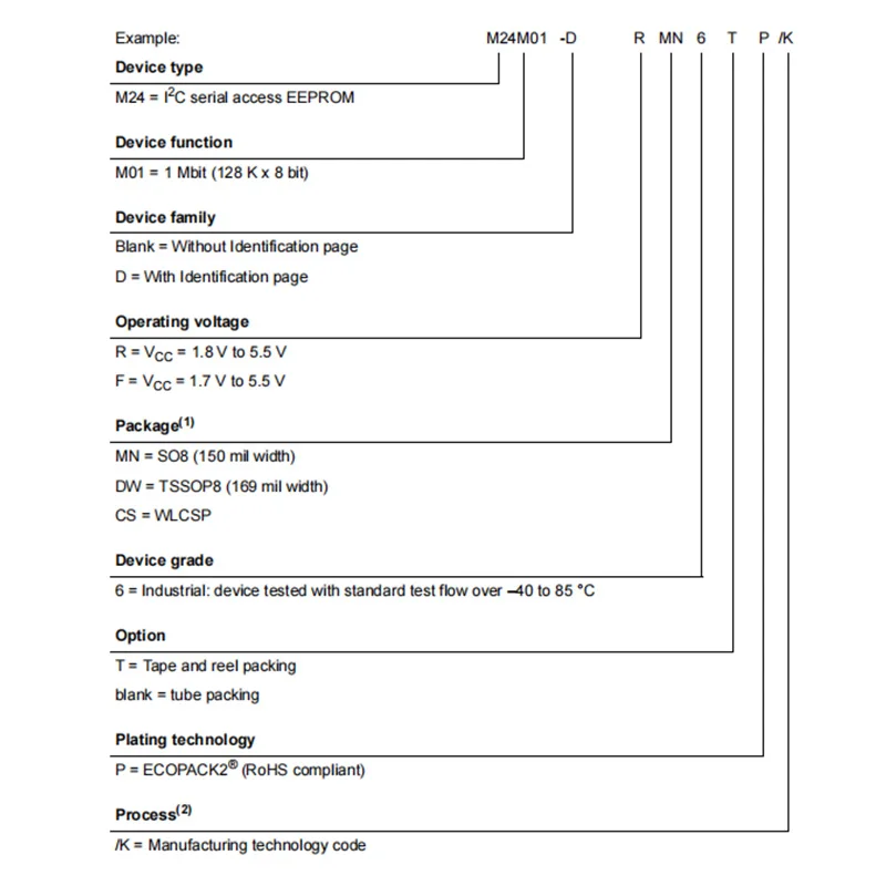 (1~100 Pieces) M24M01-RMN6TP SOP-8 24M01RP New Original Chip