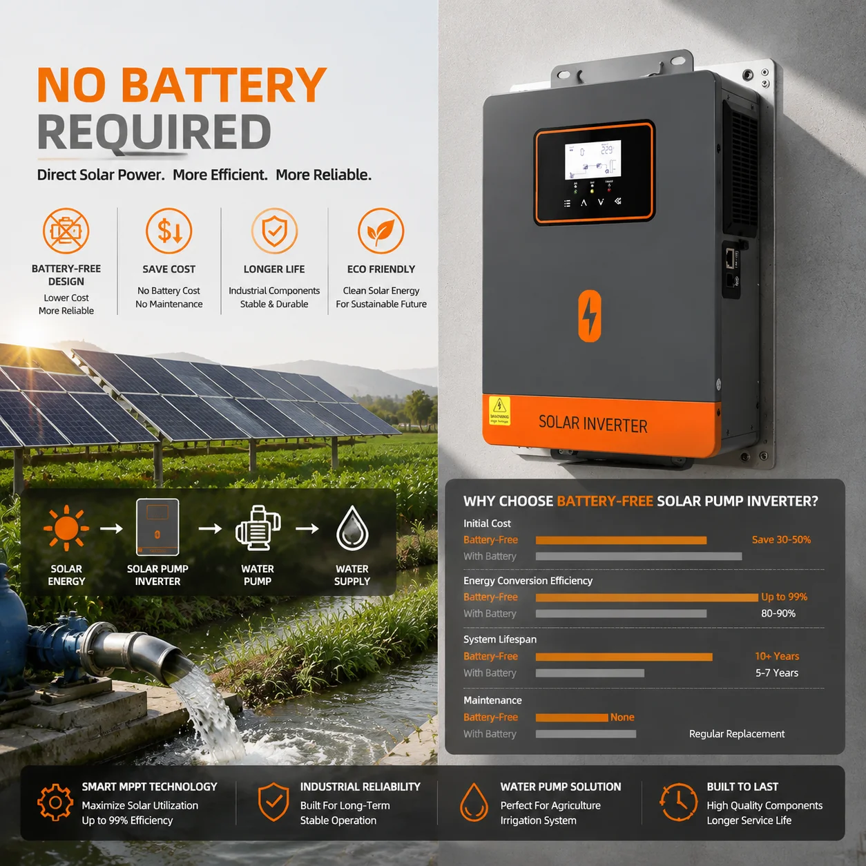 PowMr 6KW Zonne-omvormer Zonde - Farming Agriculture Stocks recensie en prijs