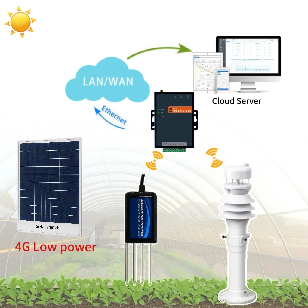 

Hot Sale Smart Farming Weather and Soil ing Solution with Multi-Parameter Sensor and Data Logger