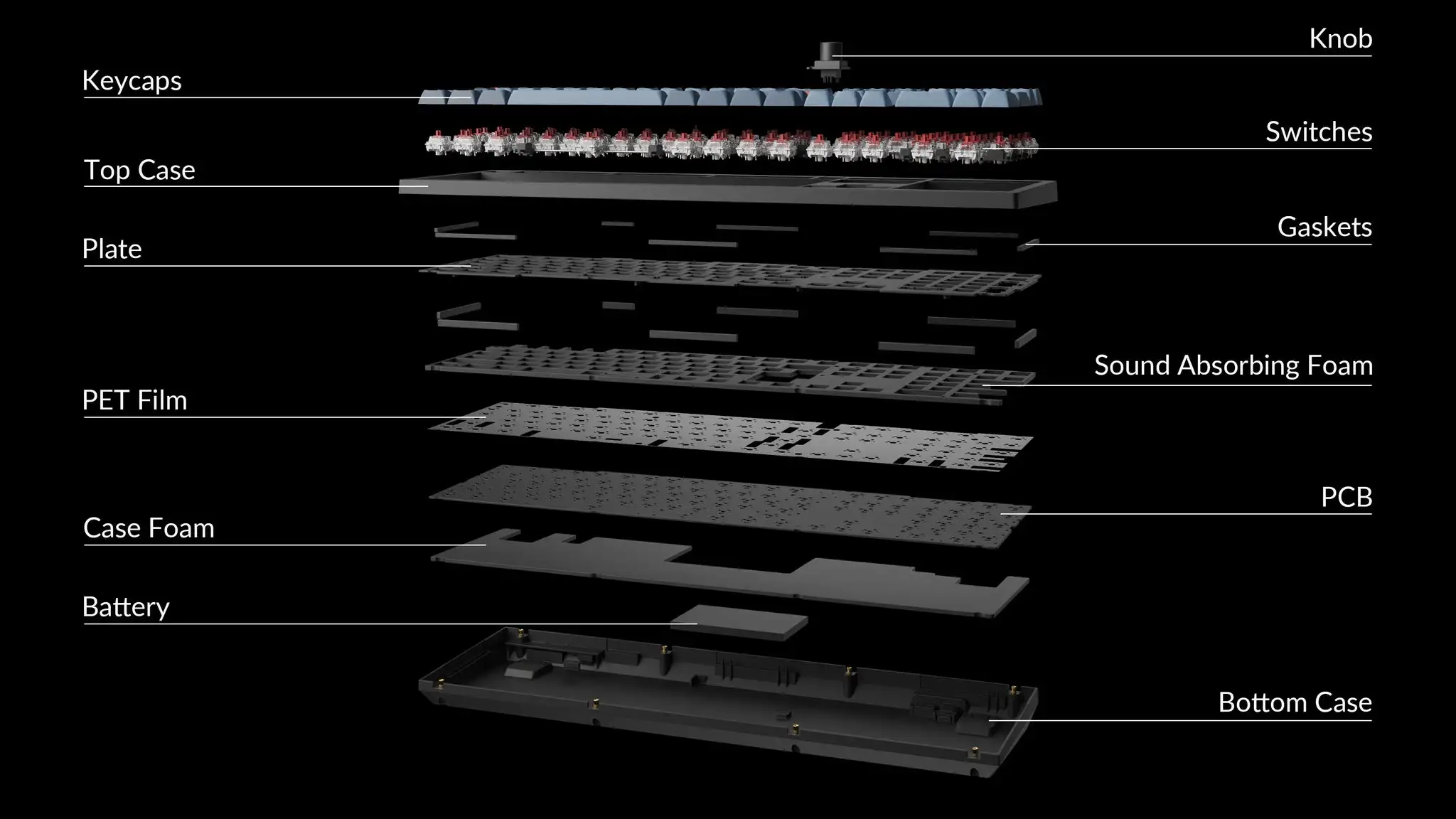 Keychron V6 Max QMK/VIA Wireless Custom Mechanical Keyboard Gateron Jupiter Switch Double-shot PBT Keycaps