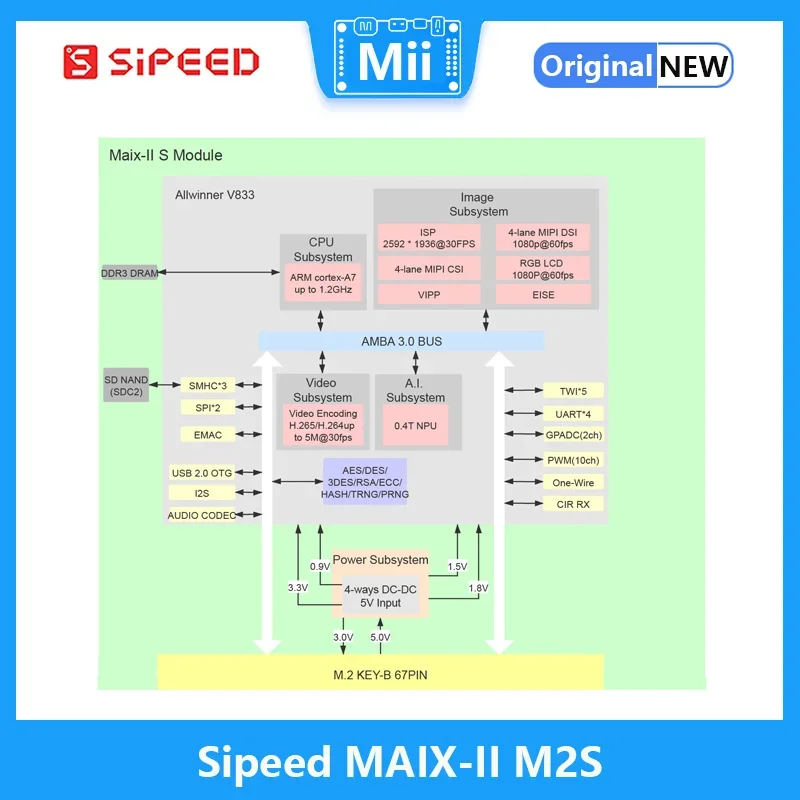 Sipeed MAIX-II M2S Demon Board Aprendizaje Profundo AI+IOT Linux V833