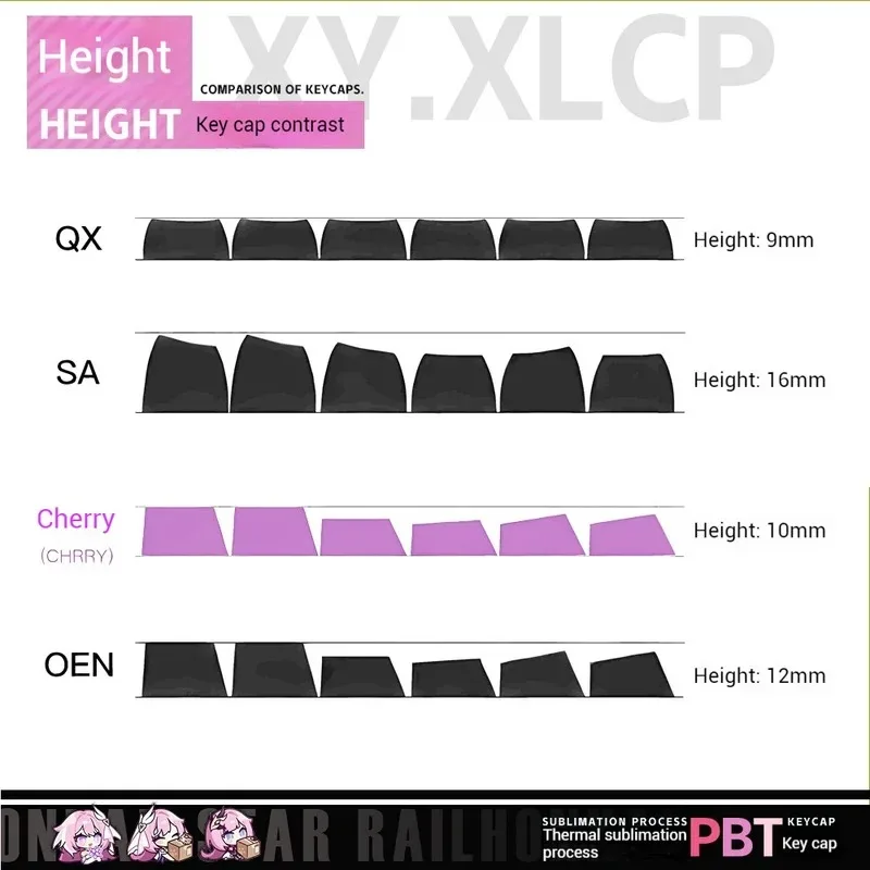 LM Takanashi Hoshino Blue Archives Theme Keycaps PBTMaterial Thermal Sublimation 133Key Original Height Is Suitable for Ten Axes