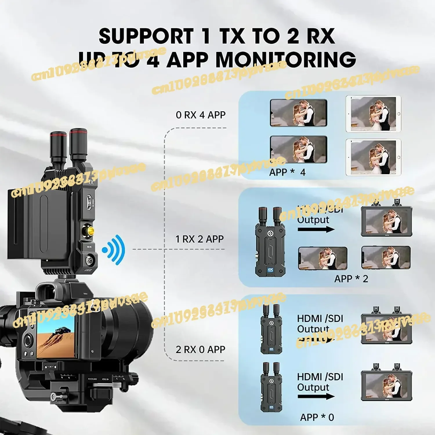 NEW Mars 4K Video Transmission System with SDI 0.06s Latency 450ft for Videographer Photographer