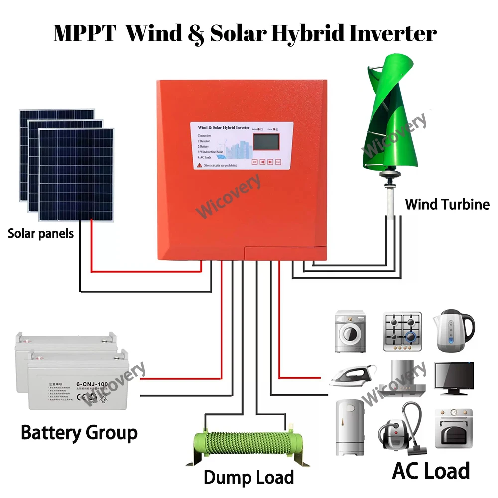 Hybrid Wind & Solar Controller Inverter Transformer 5000W 8KW10KW With LED Display Dump Load Input 12V 48V Output 110V 220V AC
