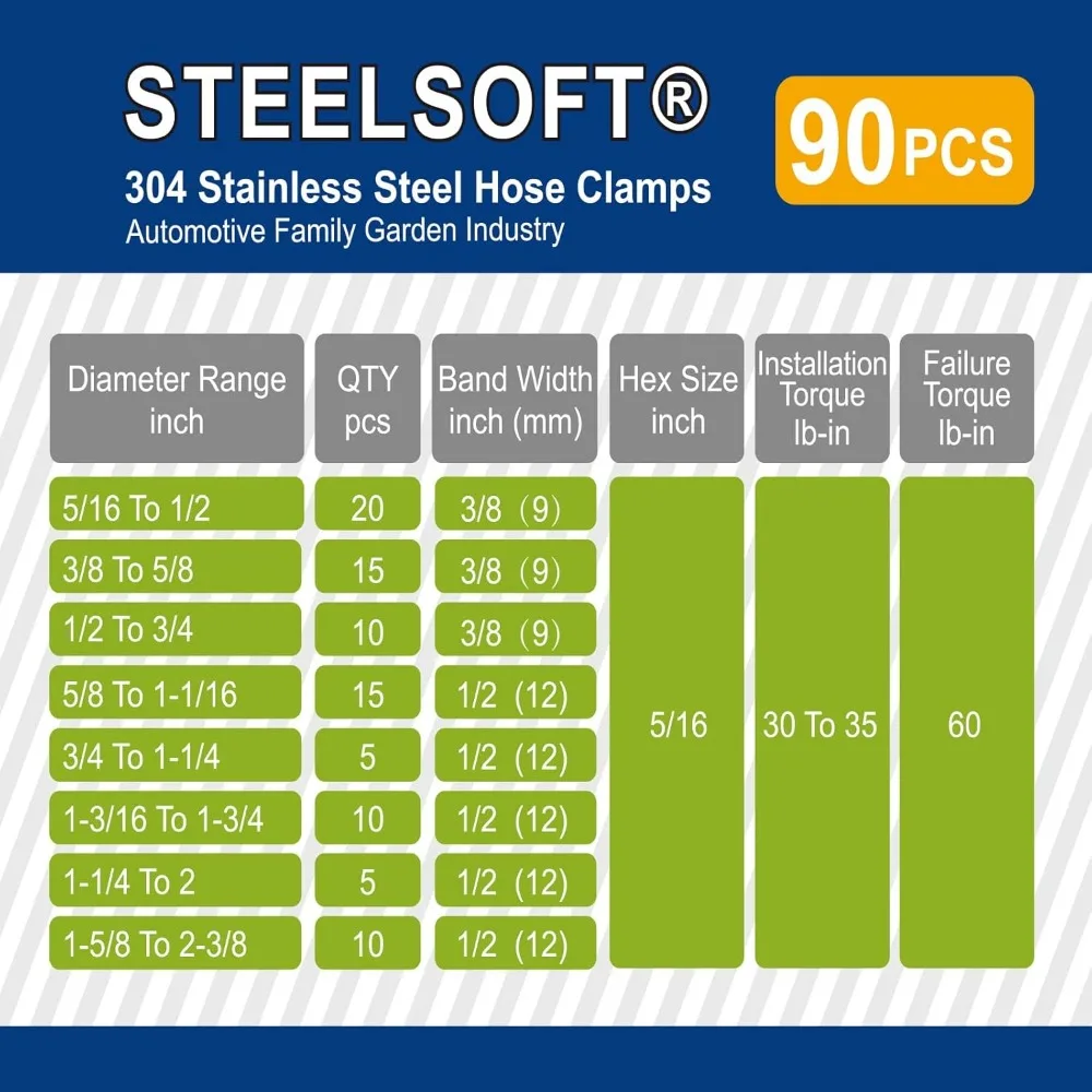 Heavy Duty Worm Gear Hose Clamp Assortment Kit 5/16 to 2-3/8
