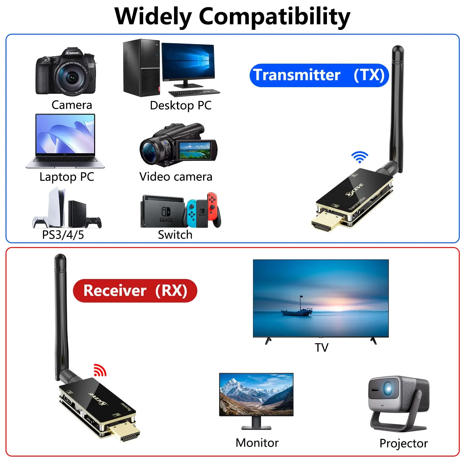 

HDMI Wireless Transmitter and Receiver 200m/656FT,1080P Mini Wrieless HDMI Extender Kit,with KVM Function,Plug & Play,Support 5G