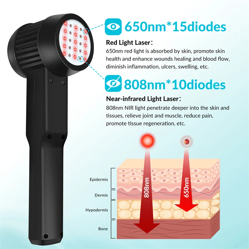 ZJKC-Thérapie au laser à lumière rouge pour le gonflement, 650 nmx15 + 808 nmx10, thérapie au laser froid de bas niveau pour le syndrome du canal carpien, usage domestique, 5W