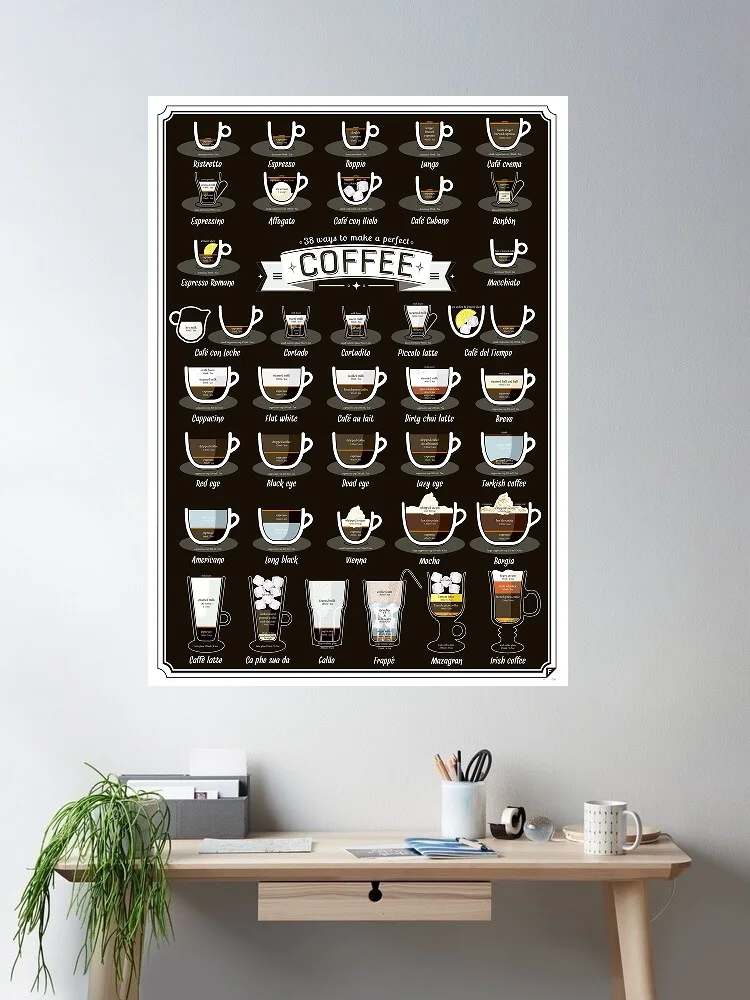 38 Ways to Make a Perfect Cup of Coffee, Art Print Canvas Poster, Living Room Decor, Home Wall Picture