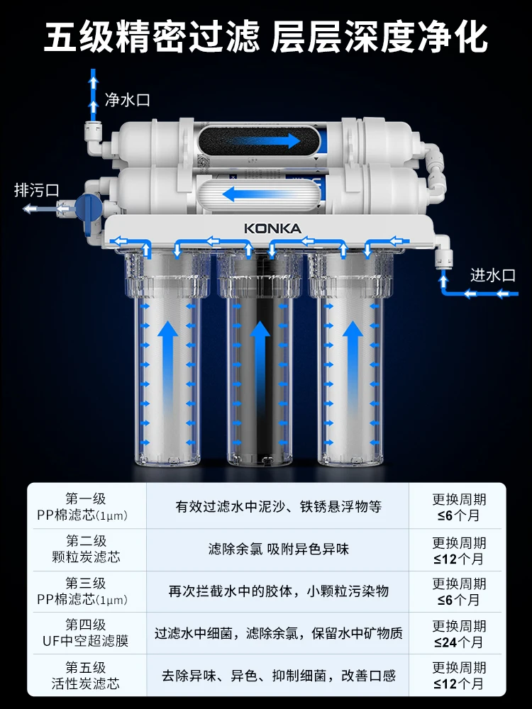 Küchen wasserfilter mit Konka - Ultra filtration stech no logie mit 5-stufigem Unter spül system für sauberes Trinkwasser