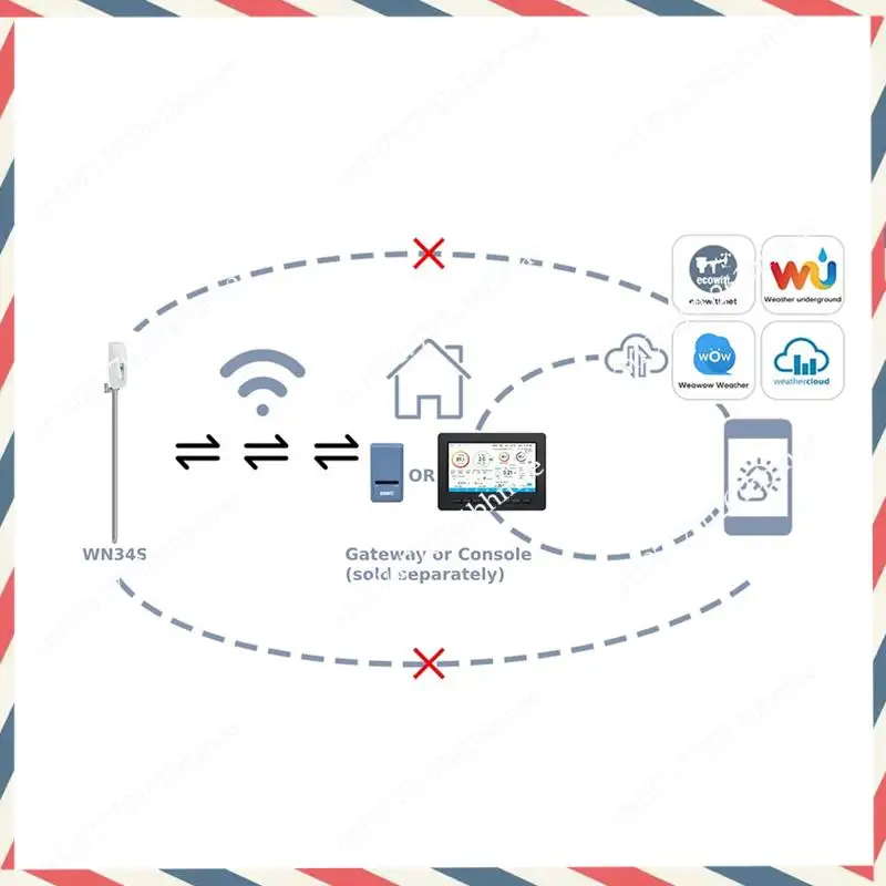 -A21Z WN34S Soil Temperature Sensor, Waterproof Soil Tester Digital With LCD Display, 11.8 Inch Temperature Probe Sensor(C) Dura