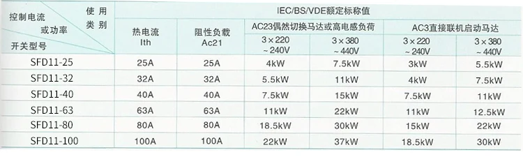SFD11 SFD11-25A 32A 40A 63A 80A 100A كام التبديل التحول التبديل مفتاح دوار تحميل كسر انقطاع التيار الكهربائي قطع GLD LW30-32