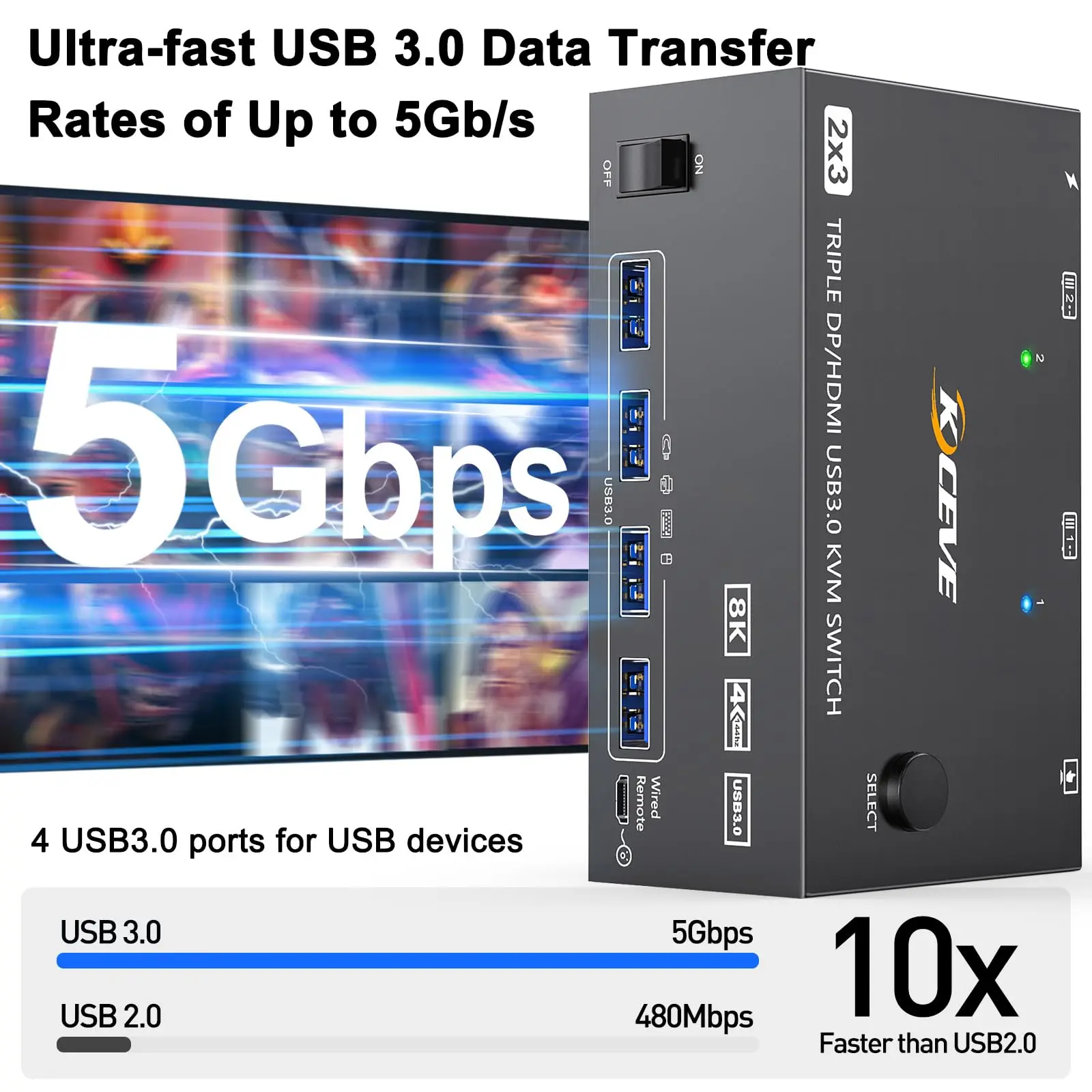 КВМ-переключатель с тройным монитором 8K, 3 монитора, 2 компьютера, 2 порта Displayport + KVM-переключатель HDMI USB3.0 с 4 портами USB 3.0 для клавиатуры