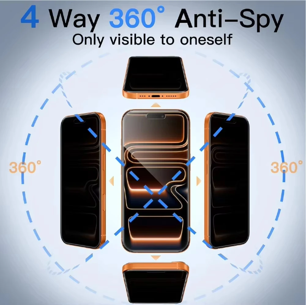 1-2PCS Privacy Tempered Glass For iPhone 18 Pro Max 13 14 15 16 17 Pro Max 18 Ultra 360° 4-Way Anti-Spy Screen Protector Film view 2