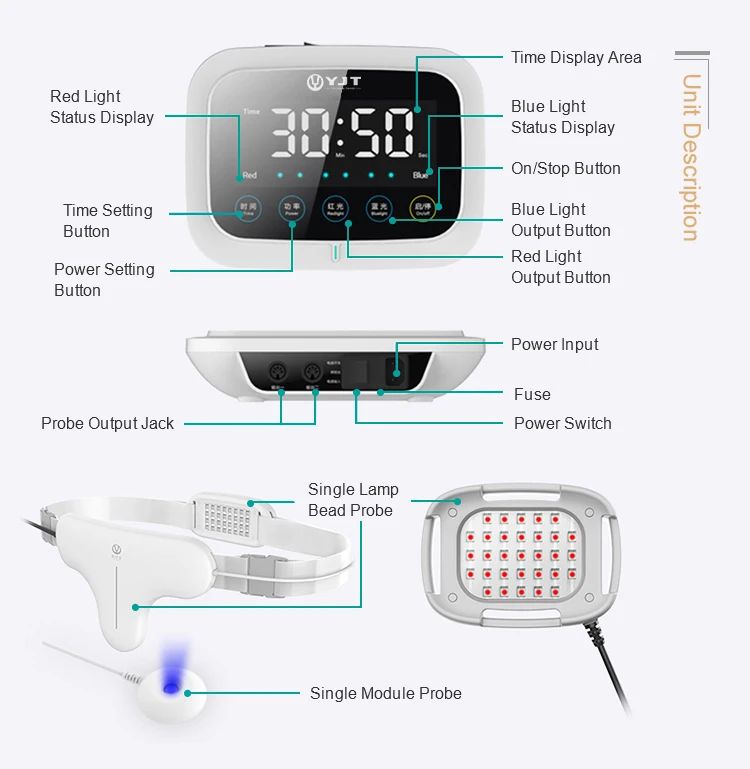 Prostate Treatment Instrument Red Light Heat Therapy Massage Instrument Male Urinary Frequency Inflammation Care Instrument