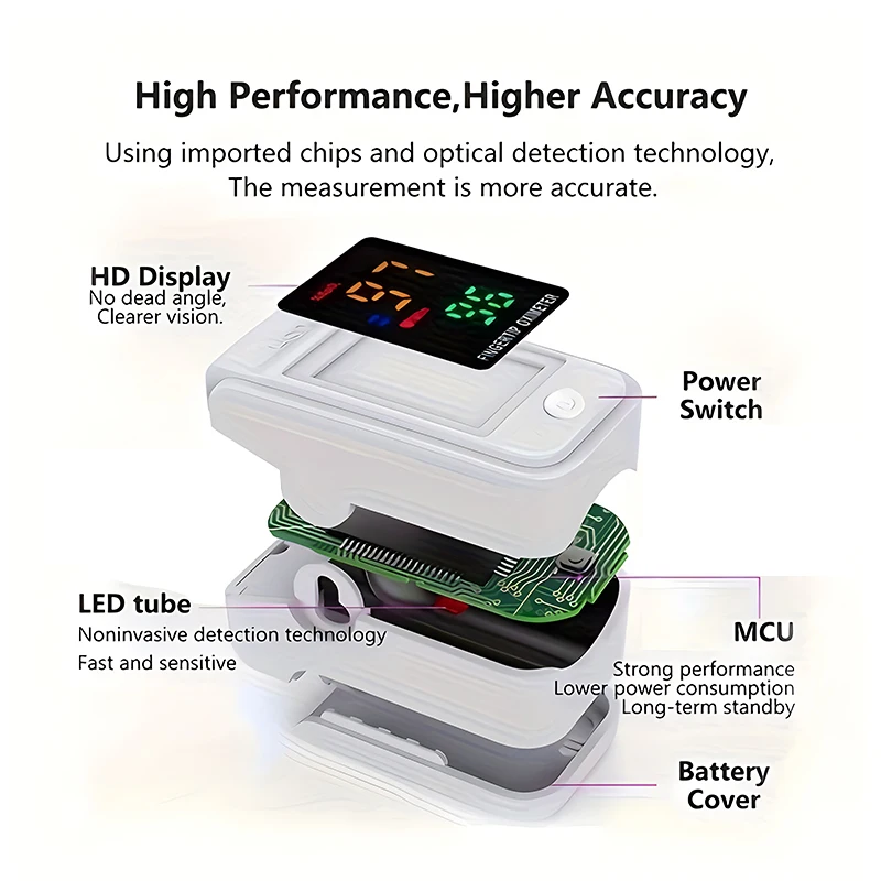 1pcs Finger Clip Oximeter Digital Home Use Led Oximeter Pulse Cximeter Health Diagnostic Portable Blood Oxygen Saturation Meter