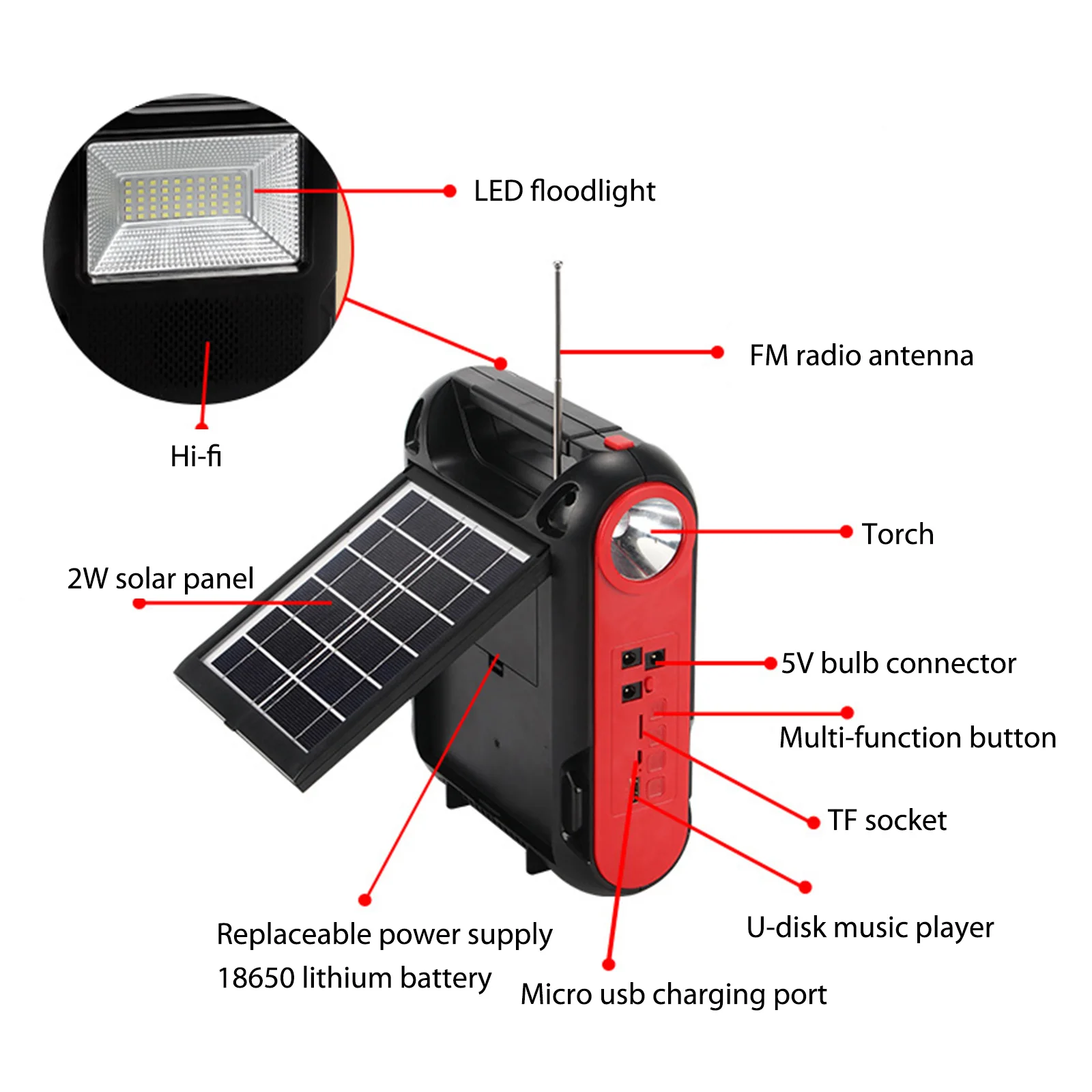 USB Charger Home System Solar Power Panel Generator Kit with FM Radio Receiver LED Bulbs Emergency Lighting Bluetooth Speaker