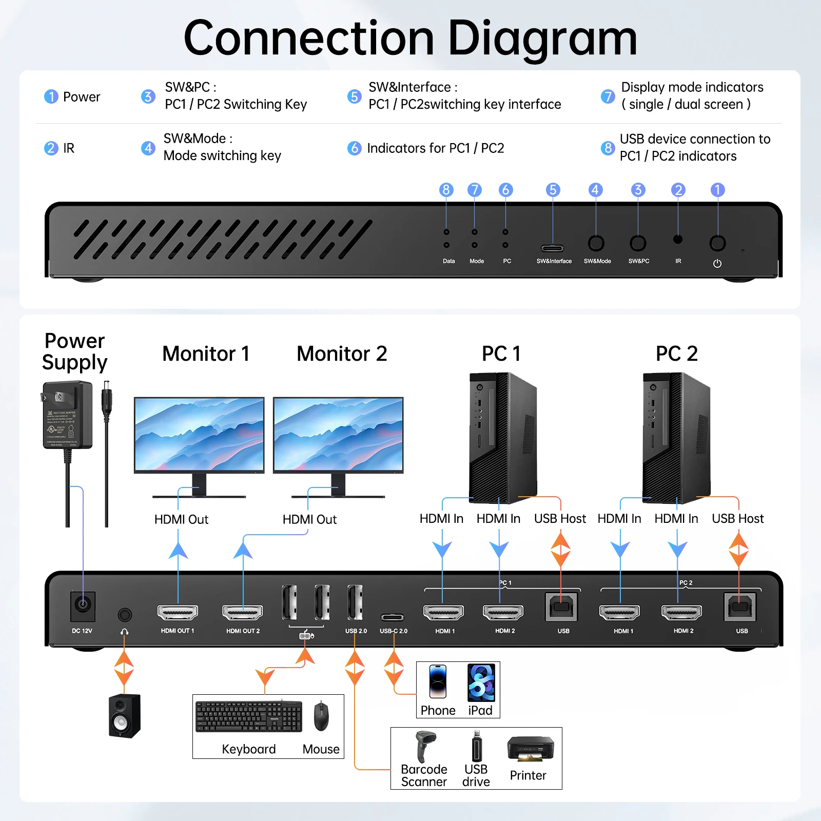 Imagem -06 - Acasis-comutador Hdmi Kvm Usb em Saída 4k @ 60hz Usb 2.0 Áudio l r