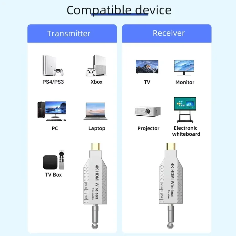 Wireless HDMI Transmitter Receiver Extender 1 TX-4 RX 150m 5.8GHz 1080P 4K Audio Video Extender Kit with IR HDMI Loop-Out For TV