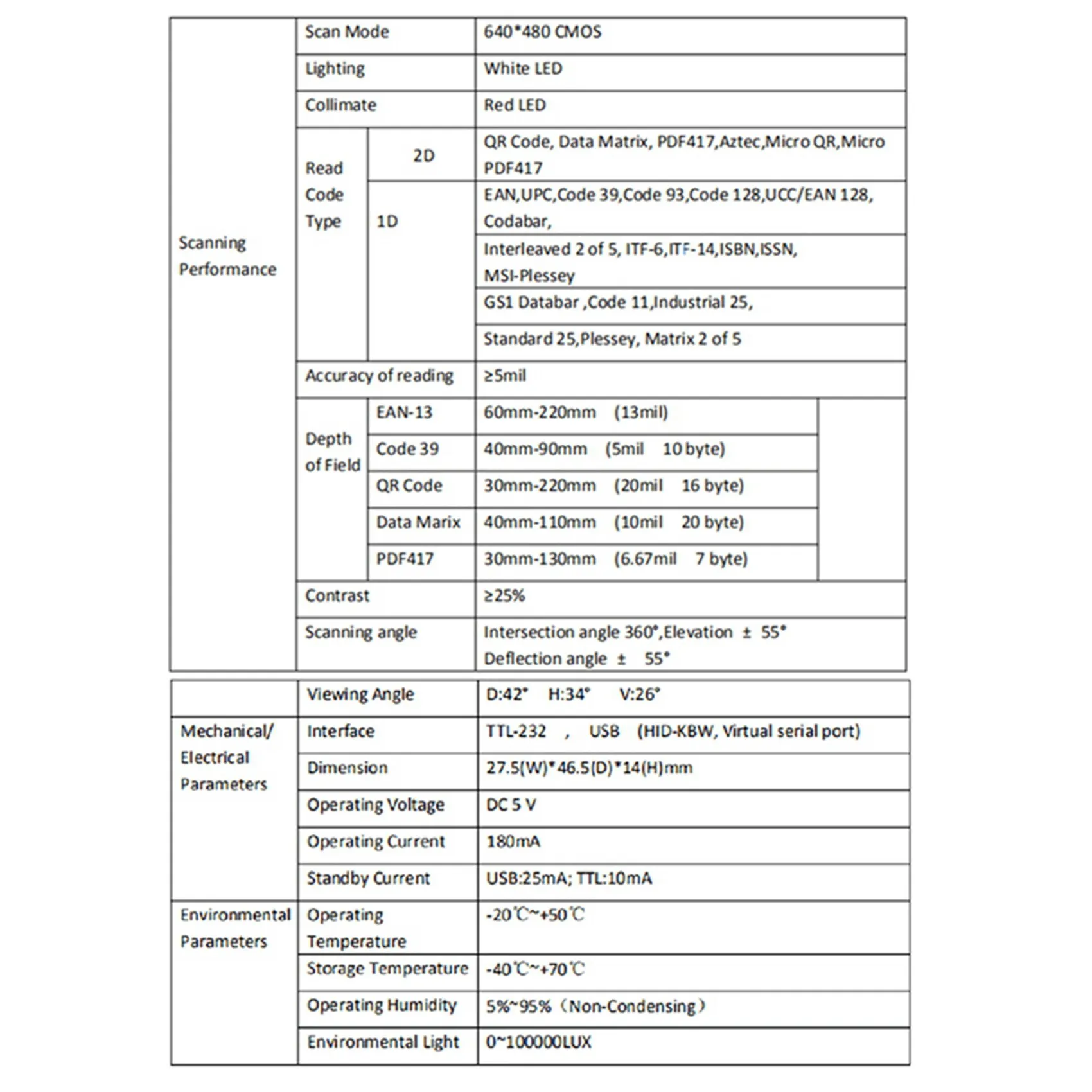 2X GM67 1D 2D USB UART модуль сканера штрих-кода Qr для Android-BCBW