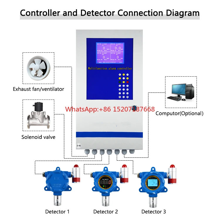 Water treatment CL2 gas detector sensor 4-20mA RS485 Modbus Chlorine gas leak alarm detector