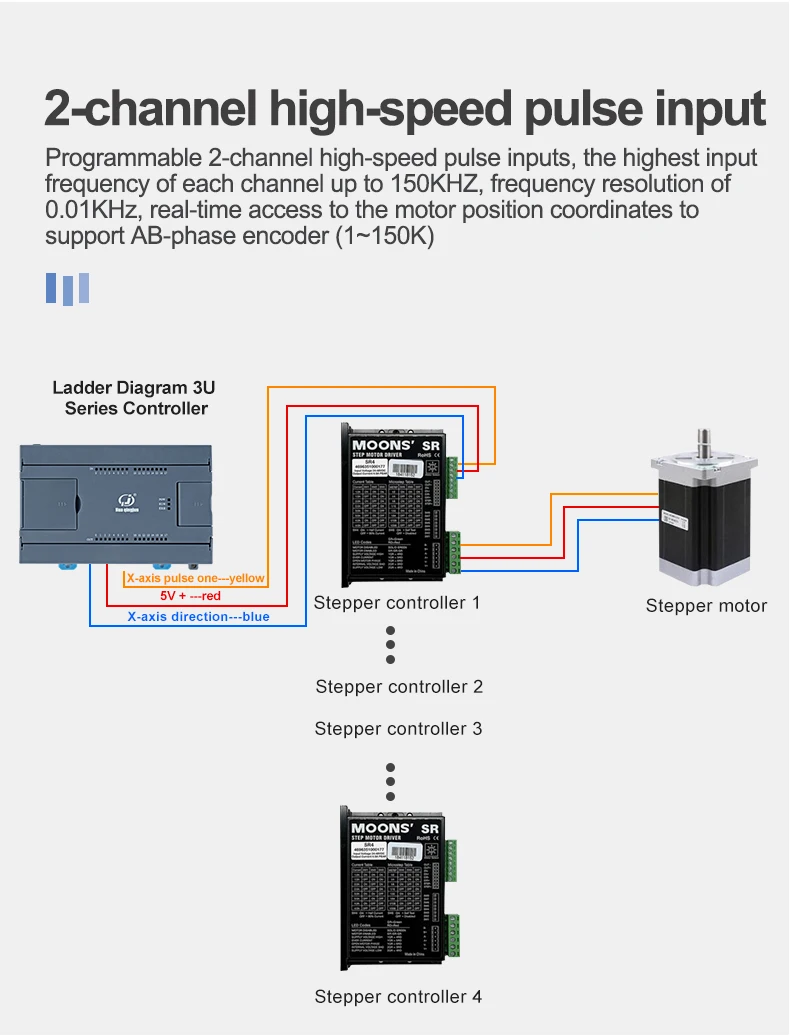 Huaqingjun 24DI 24DO Transistor Output PLC RS485 232 2AI 2AO Pulse Outputs Ladder Diagram Modbus Analog PLC for Servo Motors