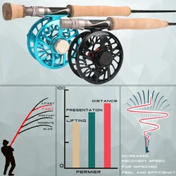 Caña de mosca Maximumcatch Aspire acción rápida, fibra carbono y estuche