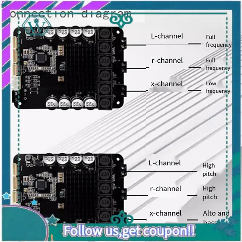 

Upgraded Dsp2.1 Heavy Bass Bluetooth 5.0 Stereo Power Amplifier 50Wx2 + 100W Subwoofer With Five Knobs