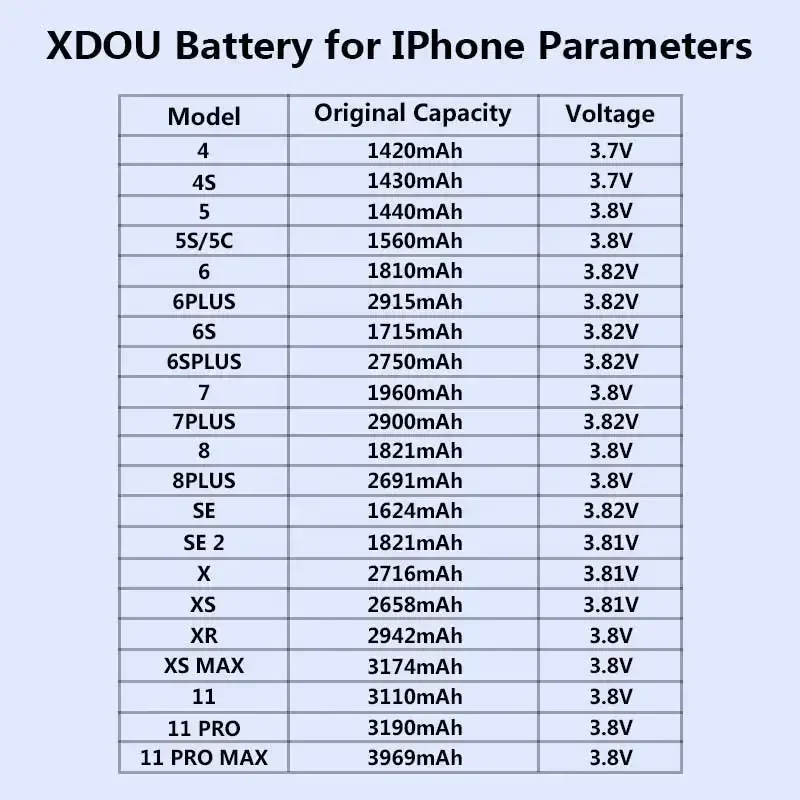 XDOU-Batería de ciclo cero de alta calidad para iPhone SE 2016, SE 2020, SE 2022, teléfono móvil con pegatina de herramientas gratis