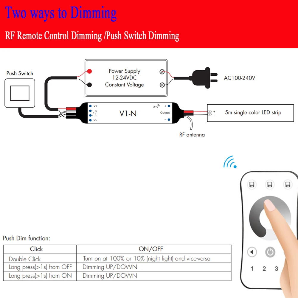 RF Mini Wireless Remote LED Controller KIT Push Dimming Function 2.4G DC 12V 24V Dimmer For Single Color 3528 5050 COB LED Strip