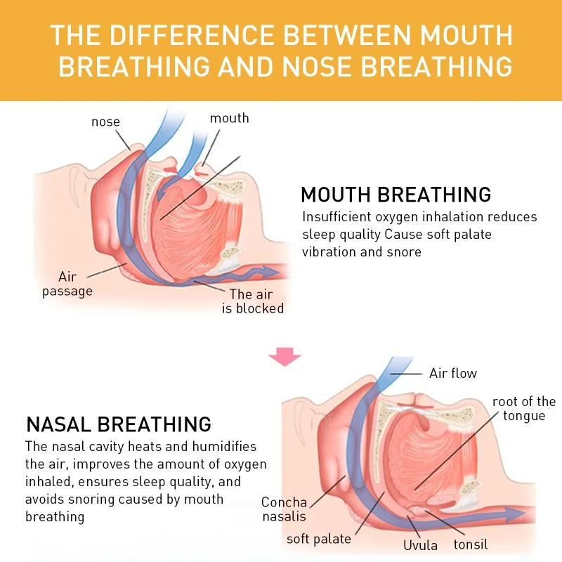 شريط التنفس الفموي المضاد للشخير ، ملصقات الفم للشخير ، شرائط النوم لتحسين النوم