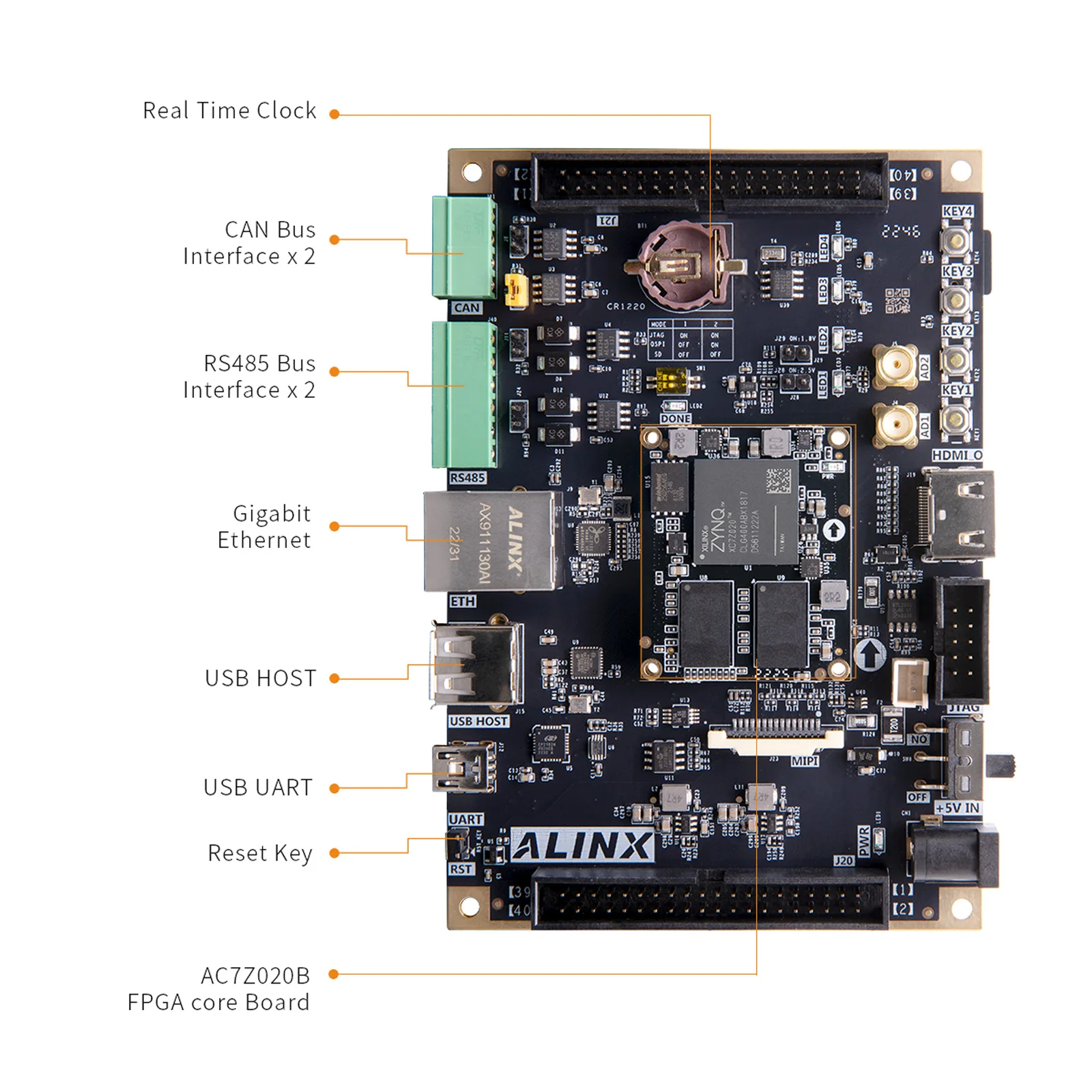 AX7Z020B AMD Xilinx Zynq 7000 ARM SoC XC7Z020 FPGA Development Board with Gigabit Ethernet CAN RS485 HDMI Output for Elect