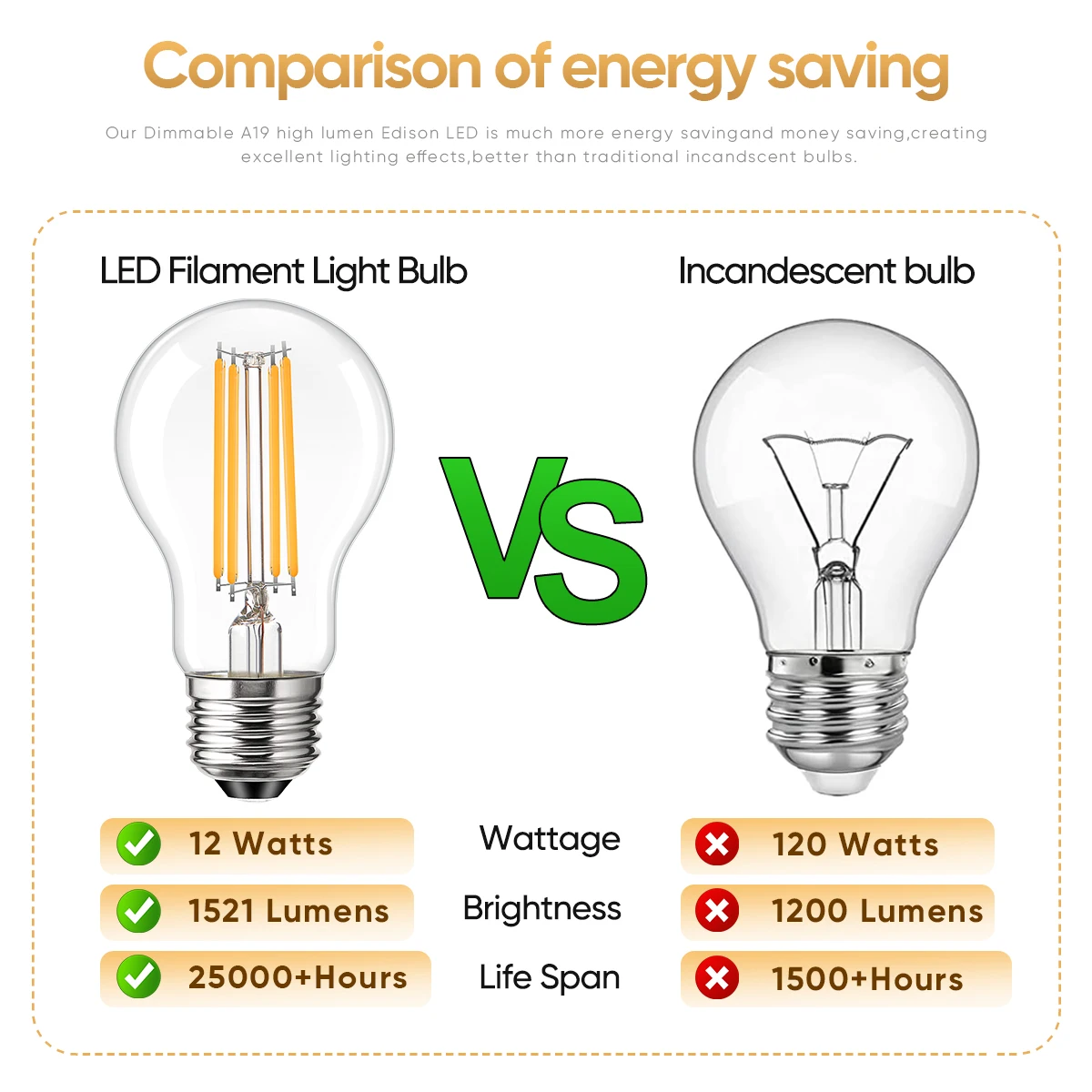 Imagem -05 - Lâmpada de Filamento Interior Vintage Lâmpada Led A19 Regulável Pingente Branco Quente Decoração Leve Substituível 220v 12w 1521ml E27