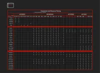 FlySky FS-GR3E 2.4Ghz 3-Channel Waterproof Receiver for RC Cars/Boats - Compatible with FS-GT2/GT3B Transmitters