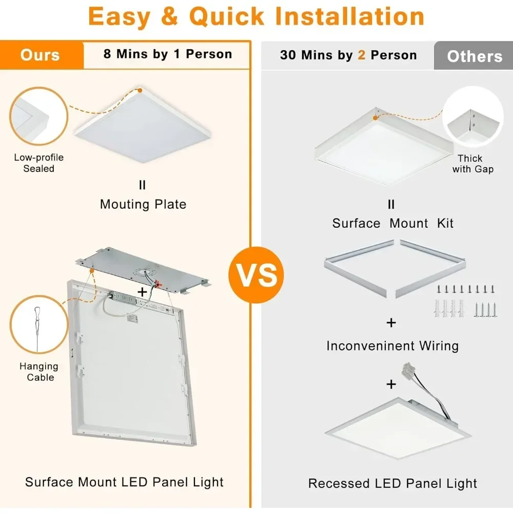 12-Pack 2x2 FT LED Flat Panel Light Surface Mount, 100-277V, Triac Dimmable 40W Square 24x24 LED Close To Ceiling Lights