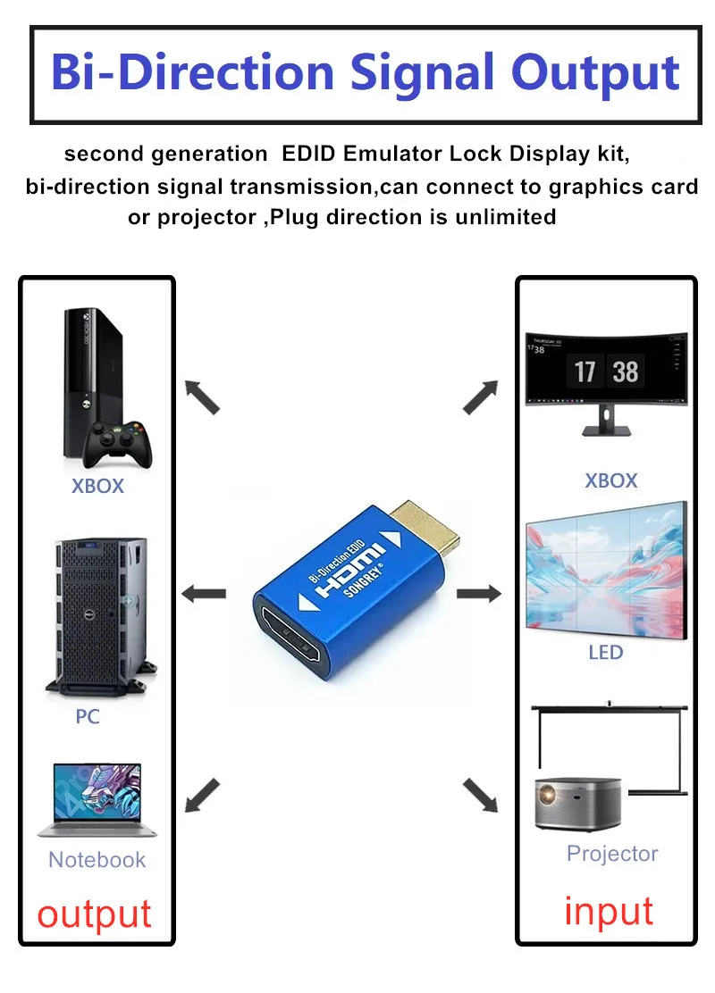 SONGREY HDMI EDID Emulator Passthrough Adapter Stecker und Buchse Doppelkopf Blindstecker Ghost Display 4. Generation HDMI 2.0 4K HD für Extender/KVM Switch/AV Receiver/Video Splitter/Xbox Gaming