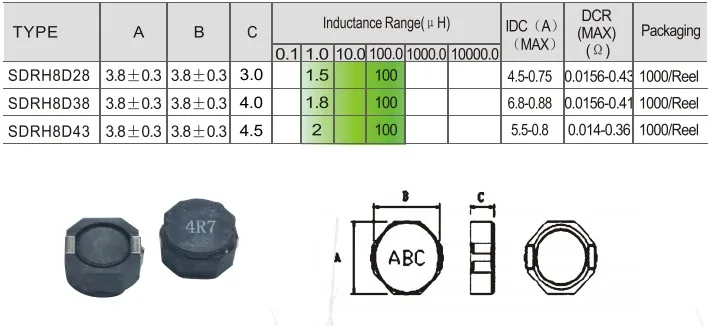 20Pcs shield inductance CDRH8D28 2.2/3.3/4.7/6.8/10/15/22/33/47/68/100uH 8D28 1R0 2R2 3R3 4R7 6R8 150/101/220/330/470 8*8*2.8MM
