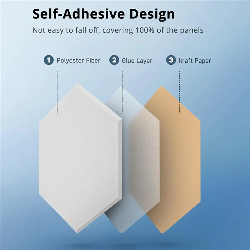 

12 Pack Hexagon Acoustic Panels, 12In X 10In X 0.4In Soundproof Wall Panels Self-Adhesive For Recording Studio Officeabht
