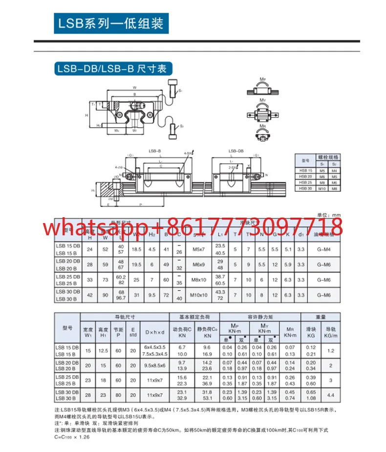 Schienenschieber LAPPING LSA LSB LSC-15 20 25 30-A B R C LR
