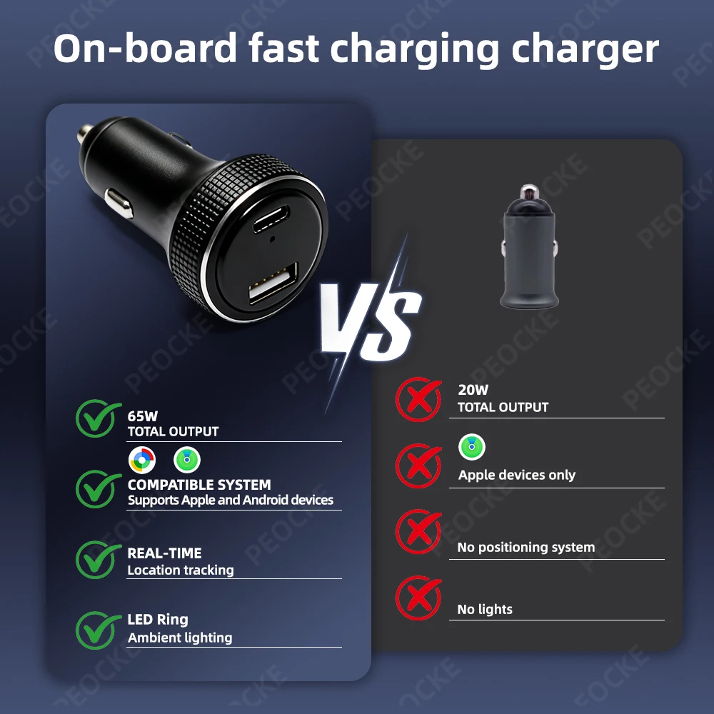 2-in-1 Car Charger Anti-Lost Finder Tag USB TypeC 65W Fast Charging Vehicle GPS Tracker Works with Apple Find My&Google Find Hub