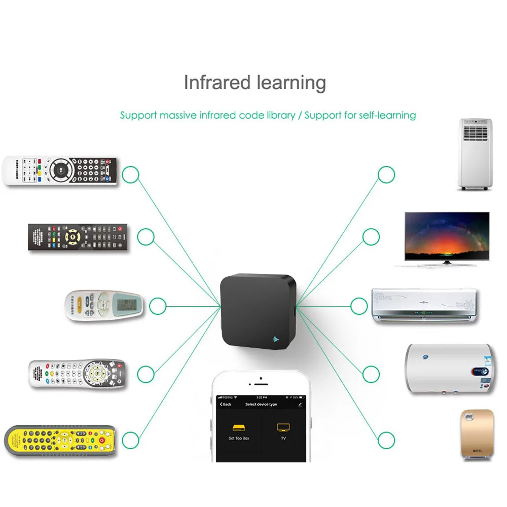 Tuya Wifi 2.4Ghz زيجبي جهاز تحكم عن بعد بالأشعة تحت الحمراء لتكييف الهواء التلفزيون ميديا صندوق فك التشفير IR جهاز التحكم عن بعد بالترددات اللاسلكية