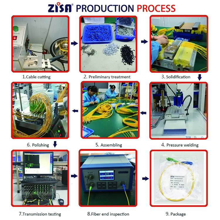 Kabel Patch Fiber 1 Serat SC APC Simplex ke SC APC Simplex Single Mode (OS2) Riser (OFNR) 2.0mm Tight-Buffered Kuning