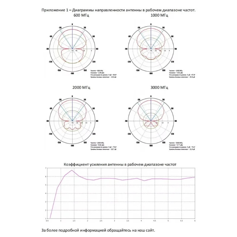 

KM6-600/6000 Лого-фероидная направленная антенна 600–6000 МГц Широкополосная антенна EMC с высоким коэффициентом усиления-Y41A