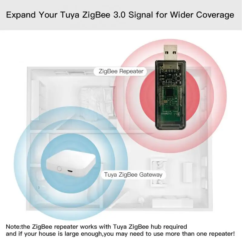 Zigbee 3.0 Signal Repeater USB Signal Amplifier Extender For Tuya EWeLink Home Assistant ZigBee2MQTT Tasmota Device Automation