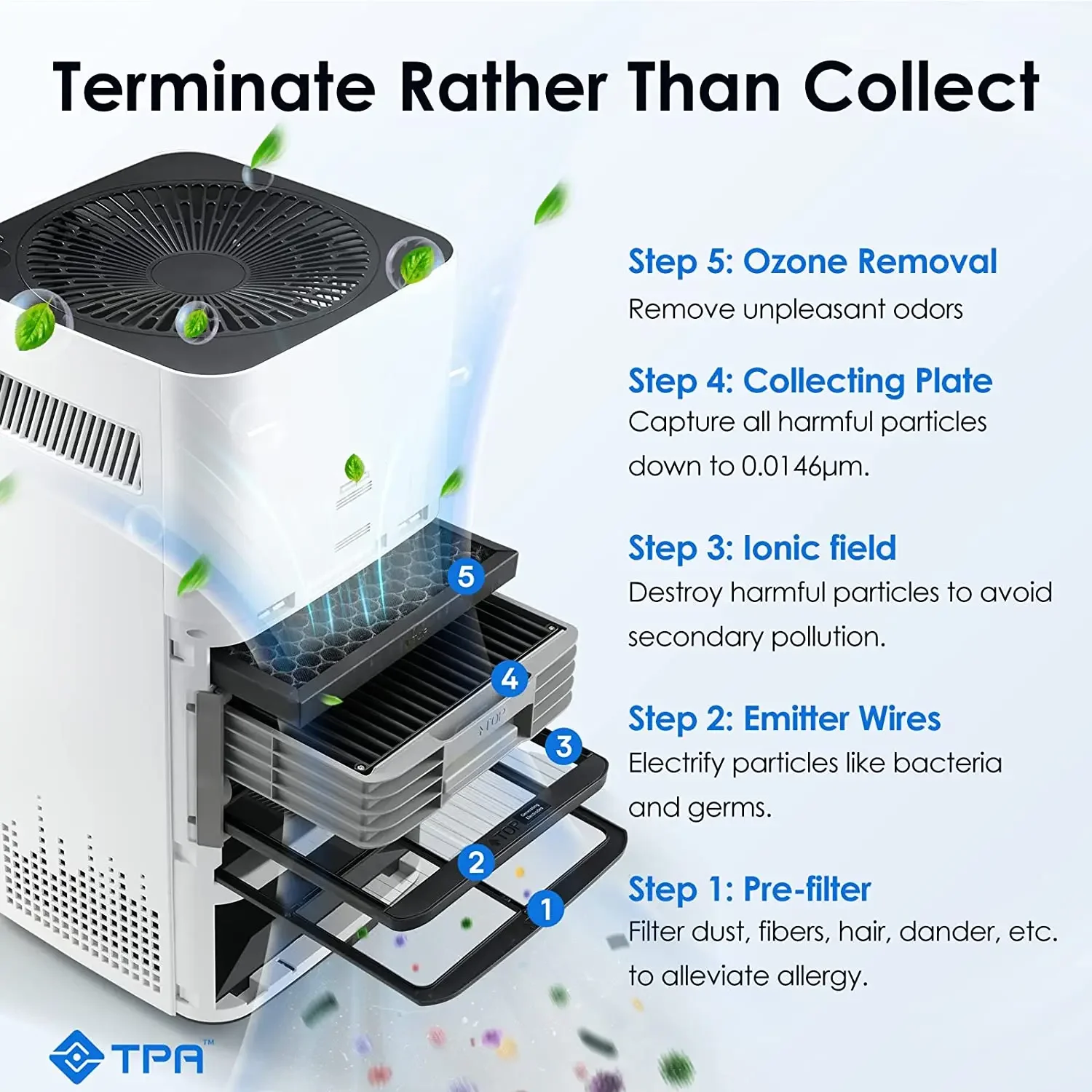 모니터링 기능이 있는 가정용 공기 청정기, X3