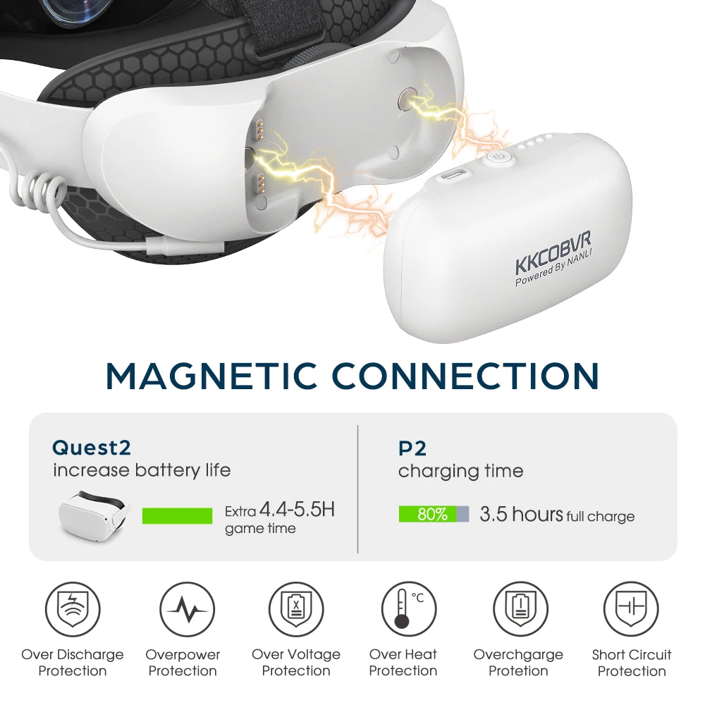 KKCOBVR Q2 Pro 10000mAh 마그네틱 배터리, iR 라이트 헤드 스트랩 포함, Oculus Mate Quest2 용 엘리트 헤일로 스트랩 교체