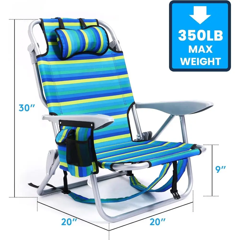 description