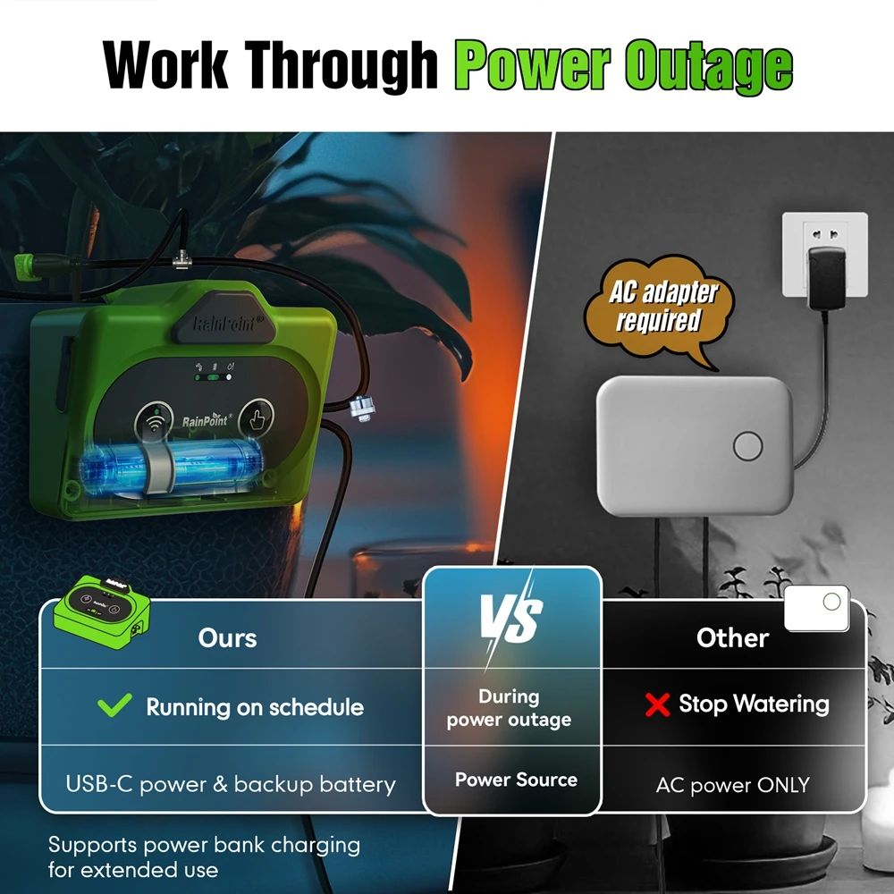 RAINPOINT WiFi-enabled Auto Wa - Automatic Watering Pump Indoor Plants recension och pris