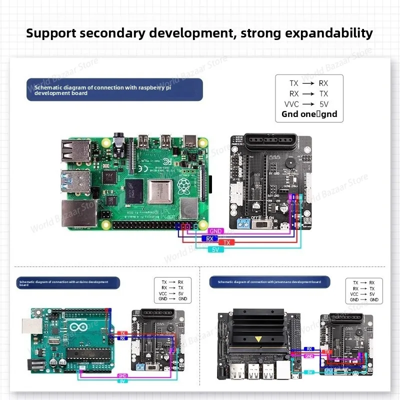 Picture 6: The 6-channel servo controller is compatible with the Arduino/51/STM32 robot mechanical arm drive mainboard