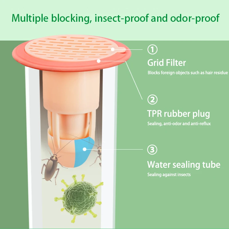 75 мм пробка из АБС-пластика с круглым заглушкой, дезодорант, дренажный сердечник для пола, бытовая Крышка для слива в ванной, туалете, с защитой от насекомых, с защитой от запаха
