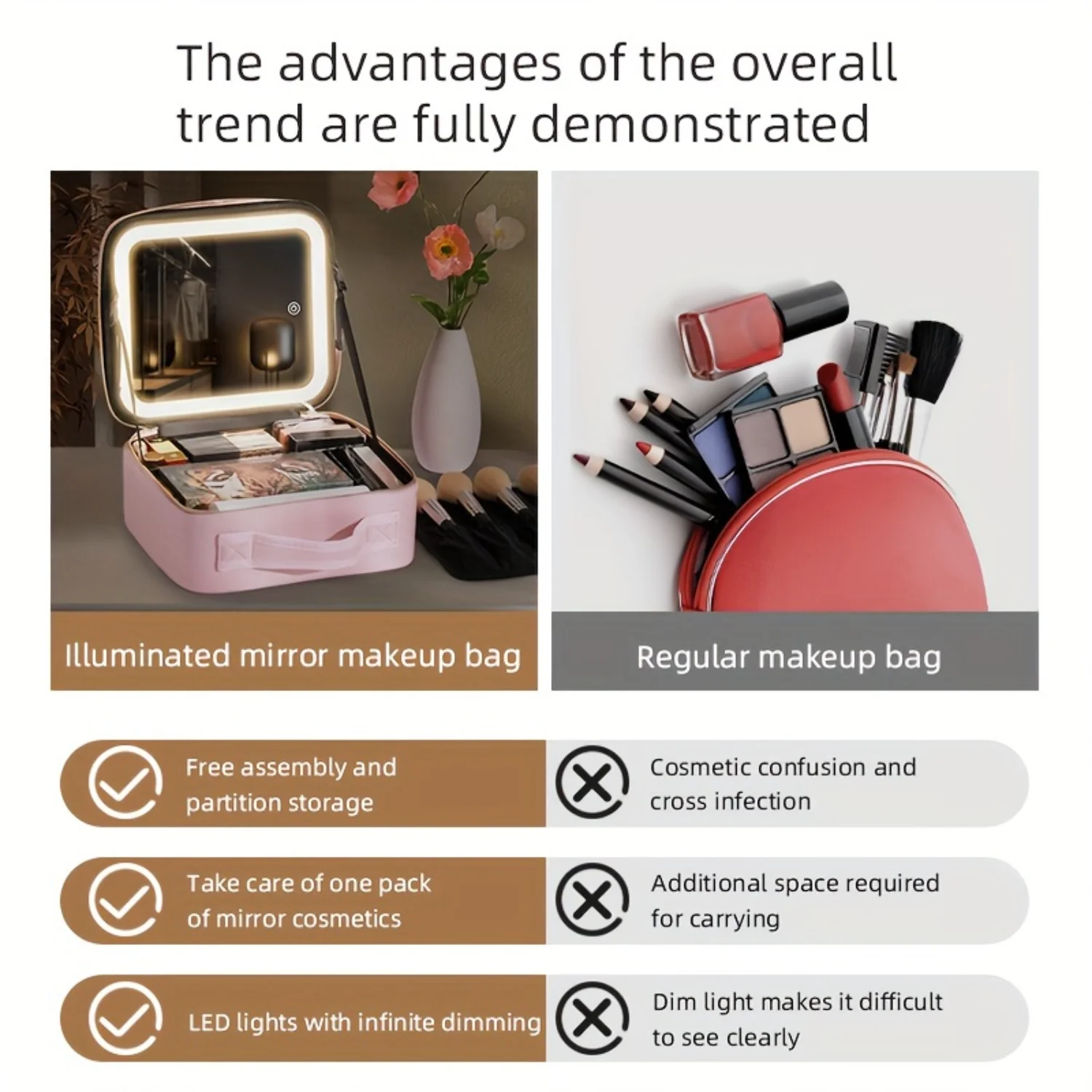 3-Color LED Lighted Makeup Case with Adjustable Dividers & Mirror - Portable Beauty Station for Travel Makeup Bag